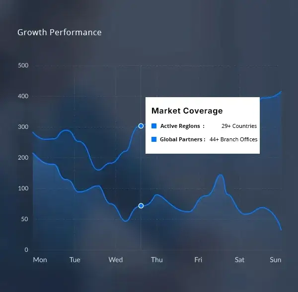 Grafik pertumbuhan jaringan distributor resmi Enagic Indonesia secara global.