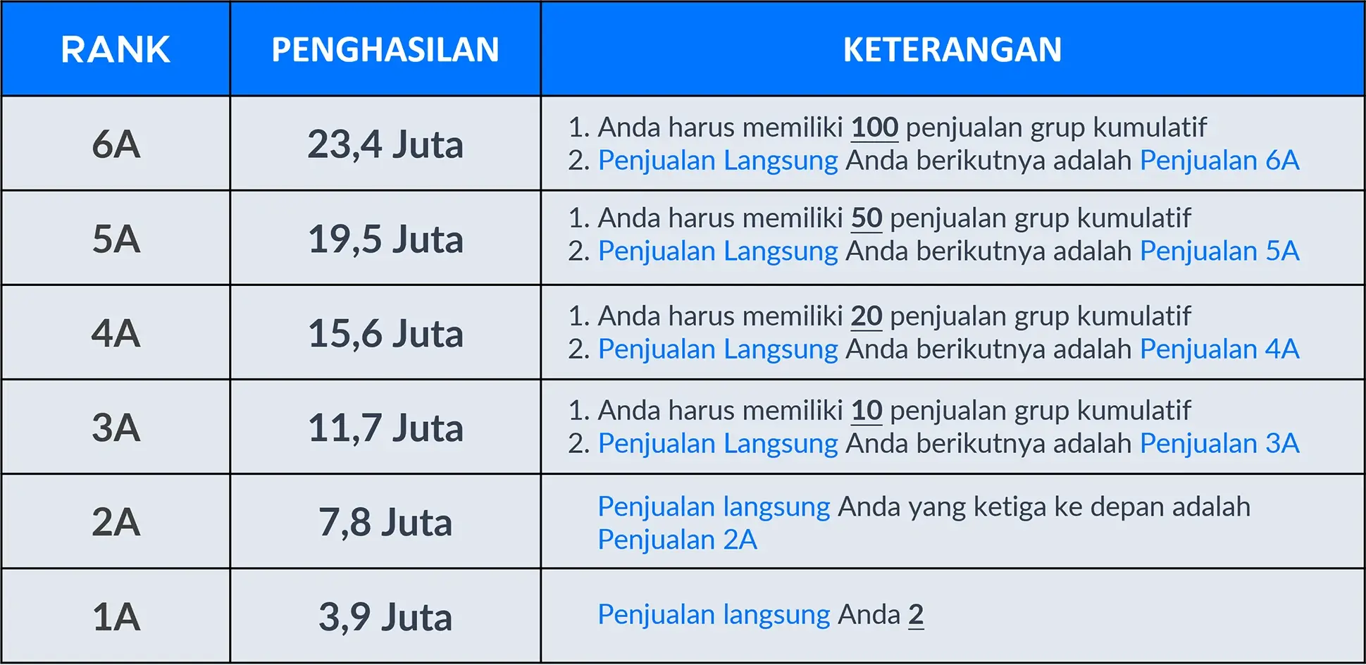 Tabel Komisi Peringkat 6A Enagic Indonesia Marketing Plan Kangen Water