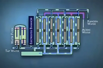 Teknologi Elektrolisis Mesin Faq Kangen Water Enagic Indonesia